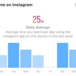 میزان استفاده از اینستاگرام