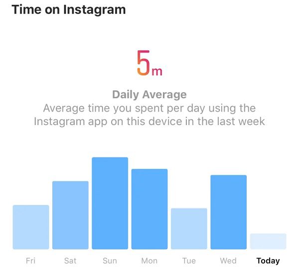 میزان استفاده از اینستاگرام
