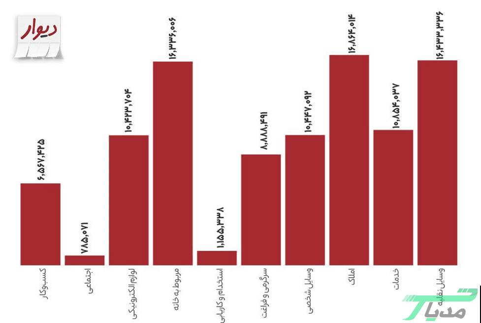 وسایل دست دوم