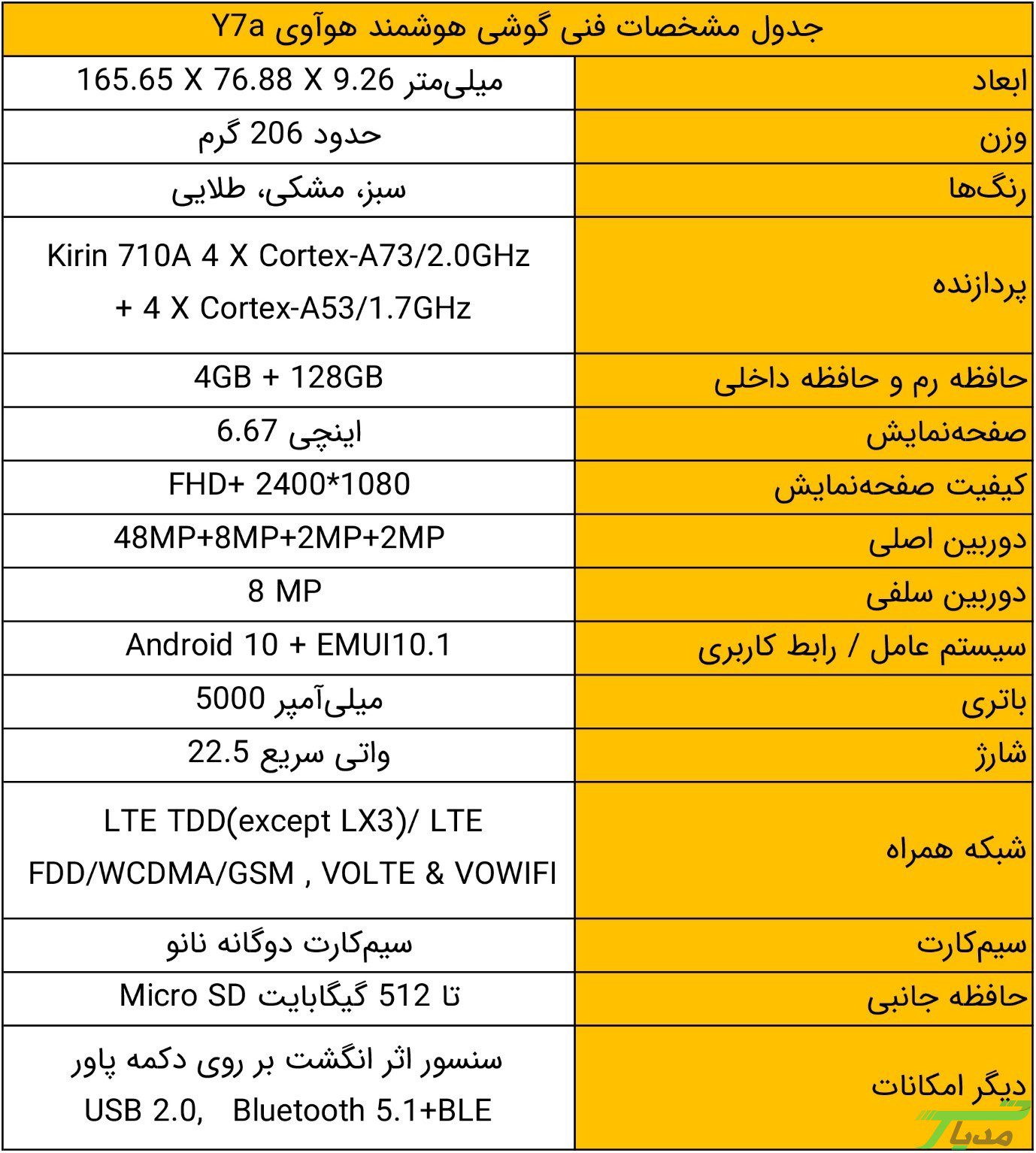 نقد و بررسی تخصصی گوشی موبایل هوآوی Y7a 14 جدول مشخصات فنی گوشی موبایل هوآوی Y7a