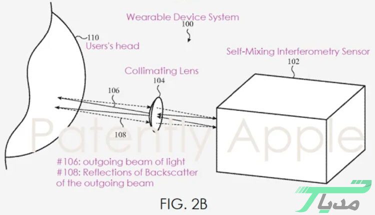 حق اختراع سیستم امنیتی صوتی و حرکتی اپل