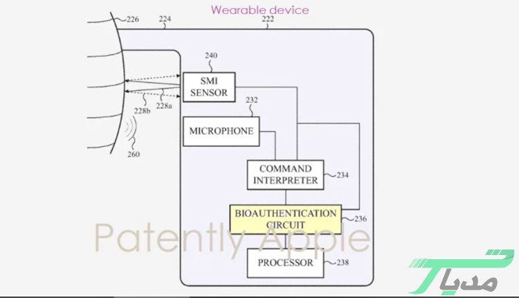 پتنت جدید اپل
