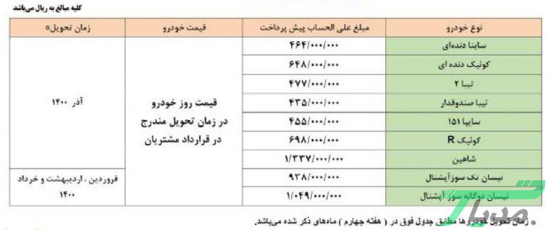 پیش فروش محصولات جدید سایپا