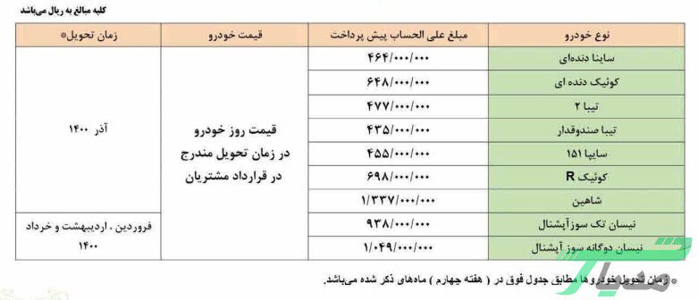 آغاز قرعه کشی محصولات سایپا از فردا ۱۴ دی ۹۹ + قیمت و جزئیات 14 قرعه کشی محصولات سایپا