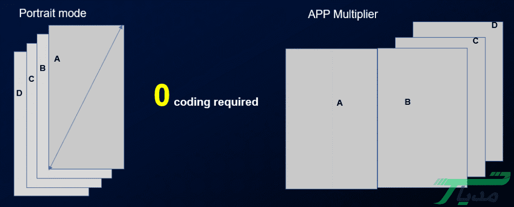 App Multiplier