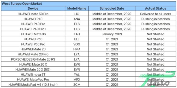List of mobile phones that have been officially approved to receive the EMUI 11 user interface 1