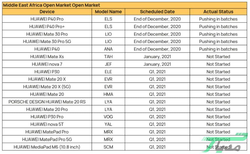 List of mobile phones that have been officially approved to receive the EMUI 11 user interface 3