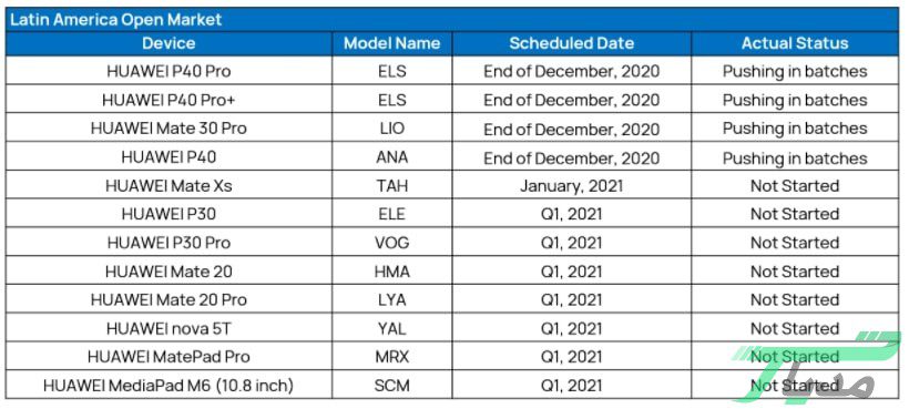لیست گوشی‌هایی که برای دریافت رابط کاربری EMUI 11 مورد تایید رسمی قرار گرفته‌اند