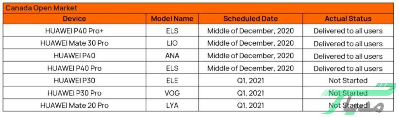 برنامه بهروزرسانی رابط کاربری EMUI 11 هوآوی برای مدلهای بیشتر 21 لیست گوشیهایی که برای دریافت رابط کاربری EMUI 11 مورد تایید رسمی قرار گرفتهاند