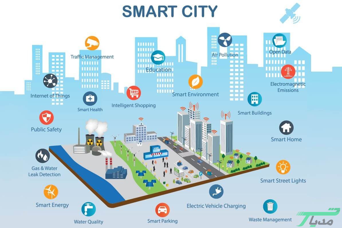 چگونه هوآوی به کمک اینترنت اشیاء آینده را تغییر خواهد داد؟ 16 شهر هوشمند