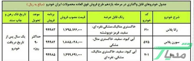 آغاز مرحله یازدهم فروش فوق العاده (۳ ماهه) محصولات ایران خودرو 14 ایران خودرو