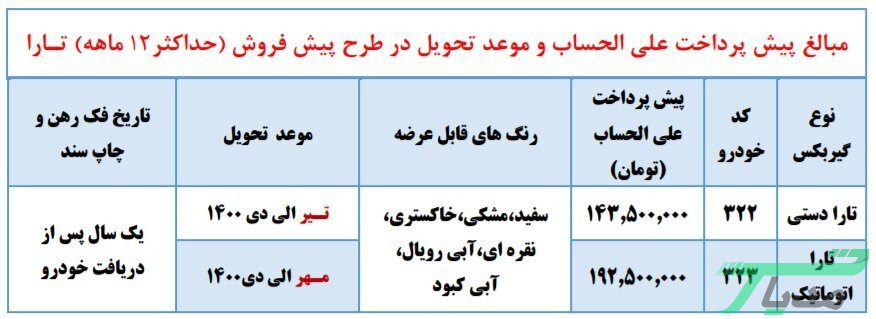 پیش فروش تارا ایران خودرو