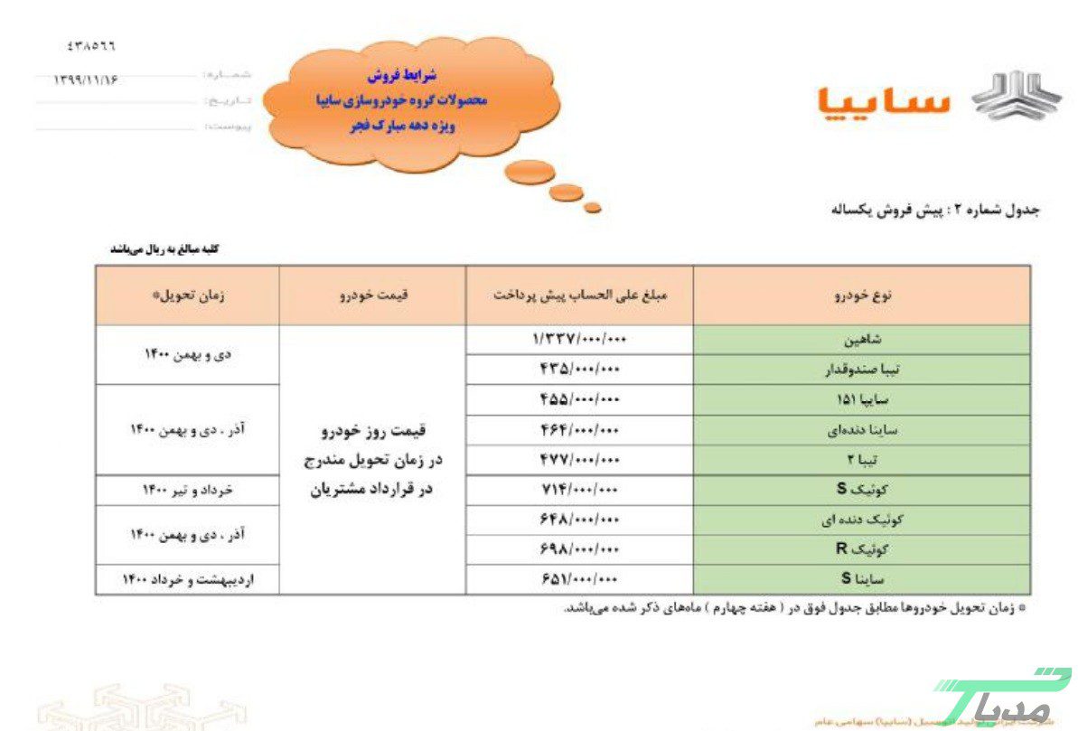 آغاز فروش فوق العاده محصولات سایپا ویژه دهه فجر 15 ۲