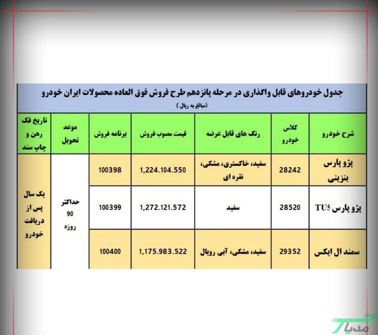 آغاز فروش فوق العاده ایران خودرو در سال 1400 از امروز 14 فروش فوق العاده ایران خودرو در سال 1400
