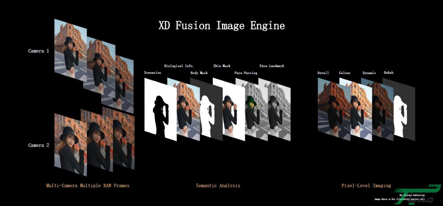 هوآوی همچنان پیشتاز در تولید دوربین هوشمند 14 هوآوی