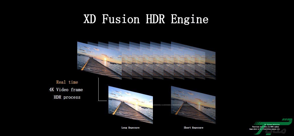 هوآوی همچنان پیشتاز در تولید دوربین هوشمند 15 هواوی