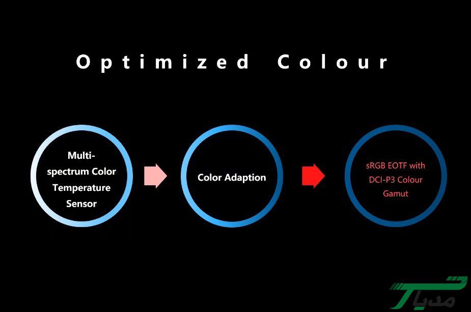 هوآوی همچنان پیشتاز در تولید دوربین هوشمند 16 66