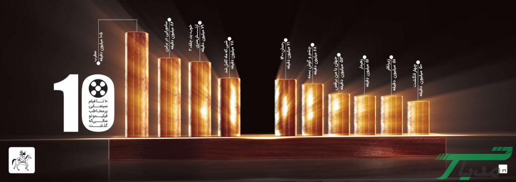 فیلیمو سال ۱۴۰۰، سی سریال میسازد 20 فیلیمو