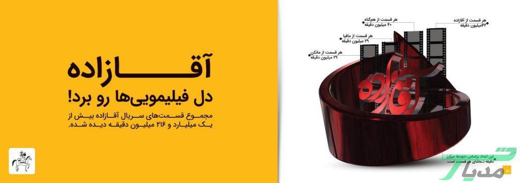 فیلیمو سال ۱۴۰۰، سی سریال میسازد 21 فیلیمو