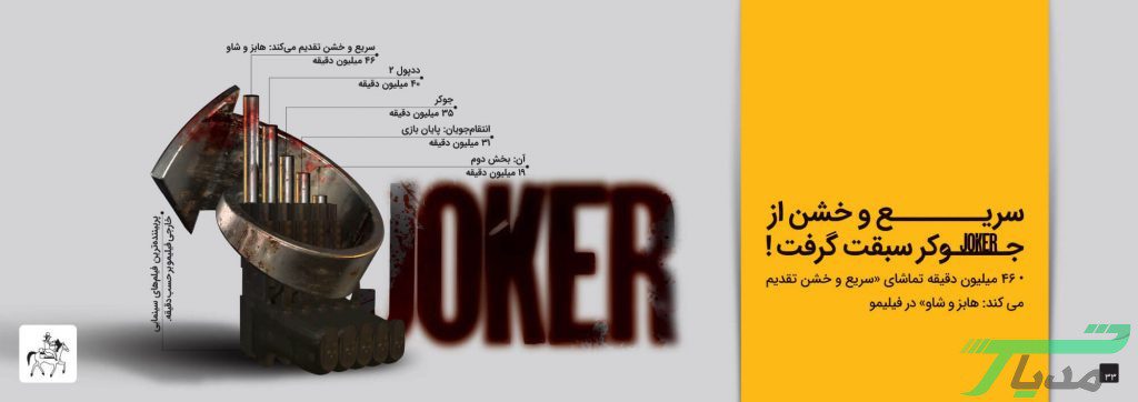 فیلیمو سال ۱۴۰۰، سی سریال میسازد 22 فیلیمو