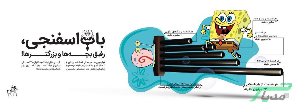 فیلیمو سال ۱۴۰۰، سی سریال میسازد 25 فیلیمو