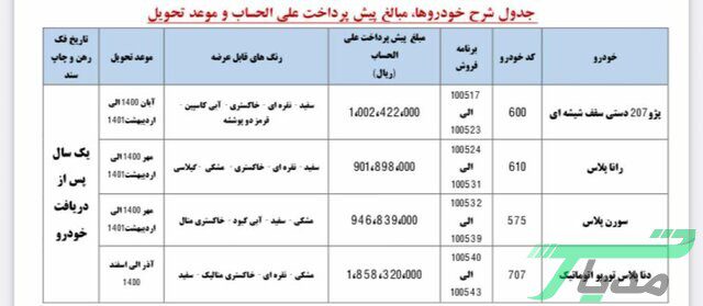 شروع ثبت نام در طرح پیش فروش 4 محصول ایران خودرو از امروز 14 شروع ثبت نام در طرح پیش فروش 4 محصول ایران خودرو از امروز