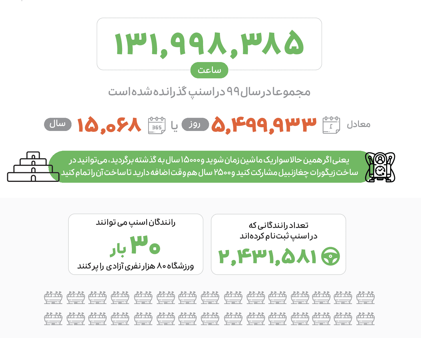 گزارش عملکرد اسنپ در سال ۱۳۹۹ 16 55