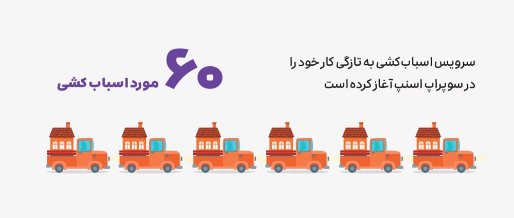 گزارش عملکرد اسنپ در سال ۱۳۹۹ 27