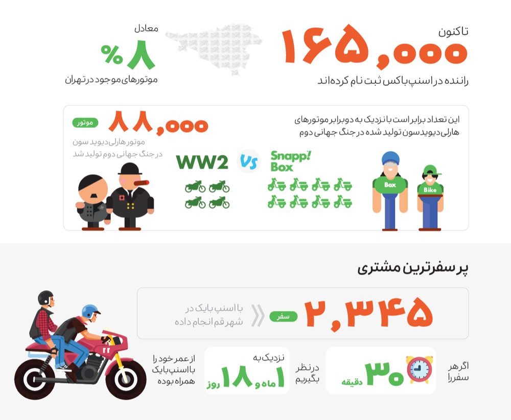گزارش عملکرد اسنپ در سال ۱۳۹۹ 25