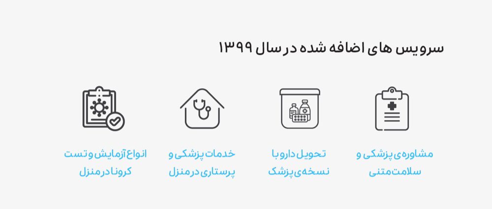 گزارش عملکرد اسنپ در سال ۱۳۹۹ 28 SnappDoc