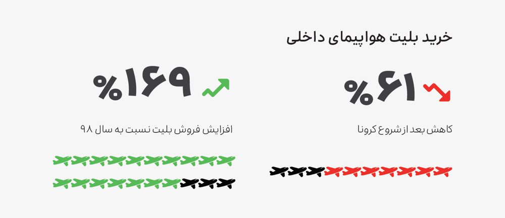 گزارش عملکرد اسنپ در سال ۱۳۹۹ 30 SnappTrip