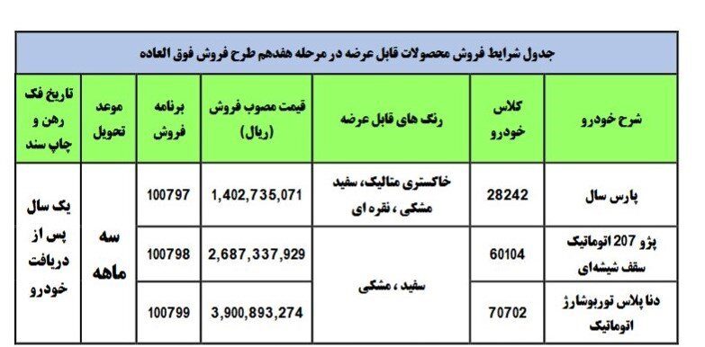 آغاز فروش فوق العاده ایران خودرو 14 آغاز فروش فوق العاده ایران خودرو
