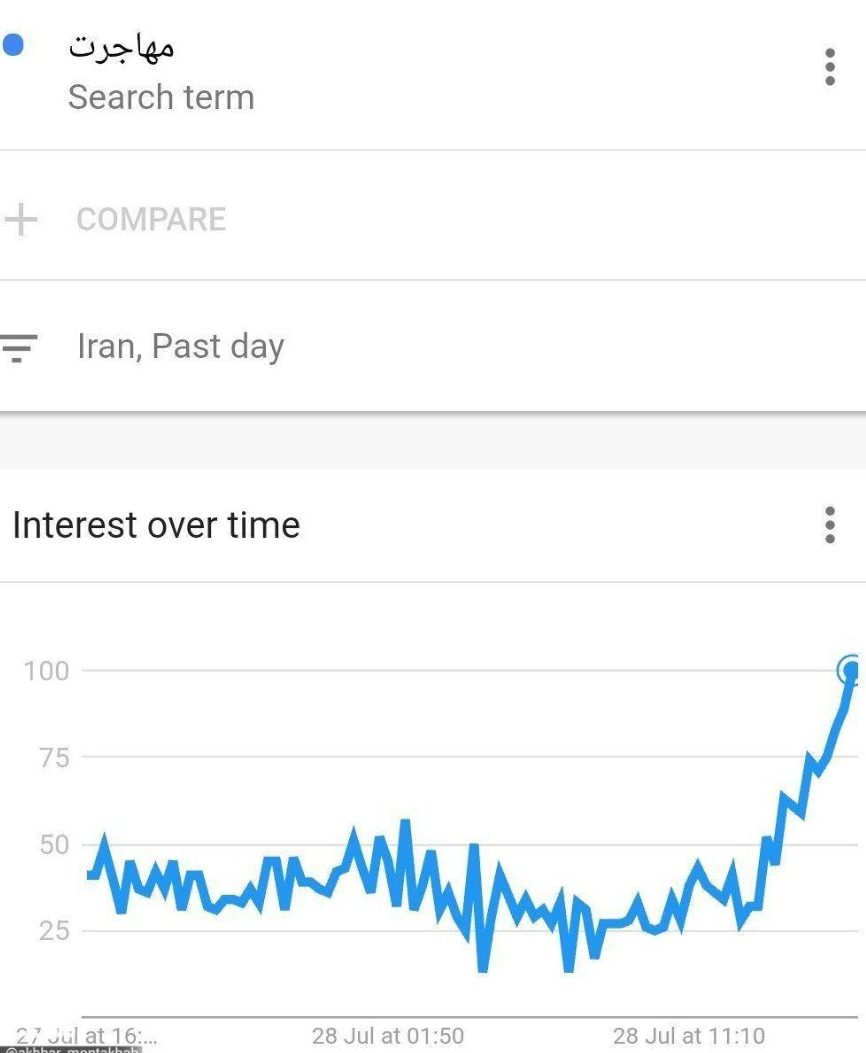 تصویب طرح صیانت از فضای مجازی مردم را برای مهاجرت مصمم کرد! 14 WhatsApp Image 2021 07 28 at 20.47.45 e1627508566745