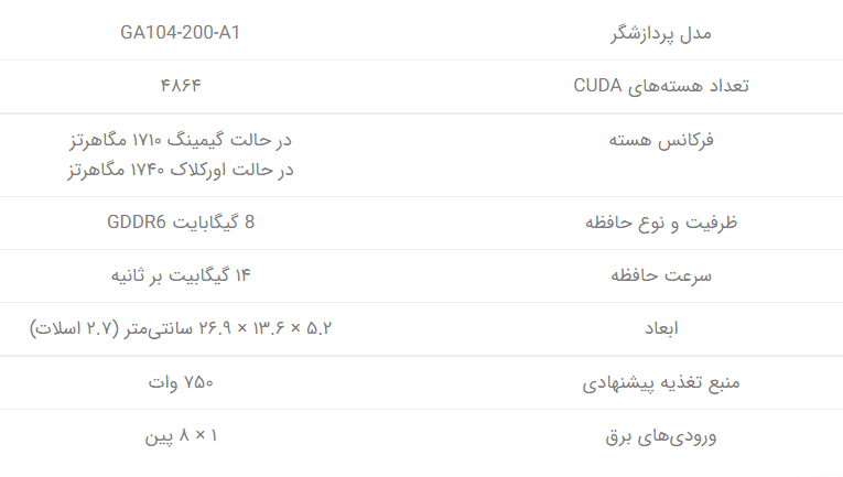 بهترین کارت گرافیک موجود در بازار کدام است؟ 14 1 3