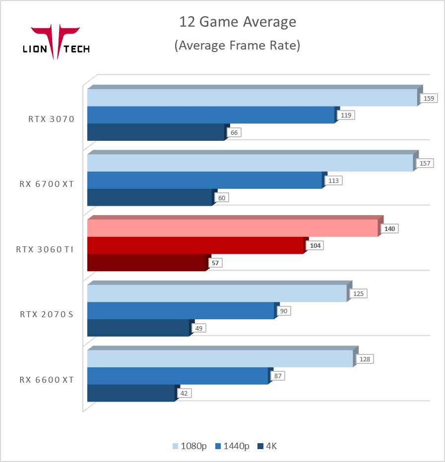 بهترین کارت گرافیک موجود در بازار کدام است؟ 15 بالاترین ارزش خرید را کدام کارت گرافیک ها در بازار دارند ؟!