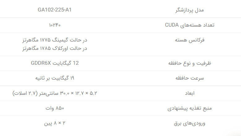 بهترین کارت گرافیک موجود در بازار کدام است؟ 16 بالاترین ارزش خرید را کدام کارت گرافیک ها در بازار دارند ؟!
