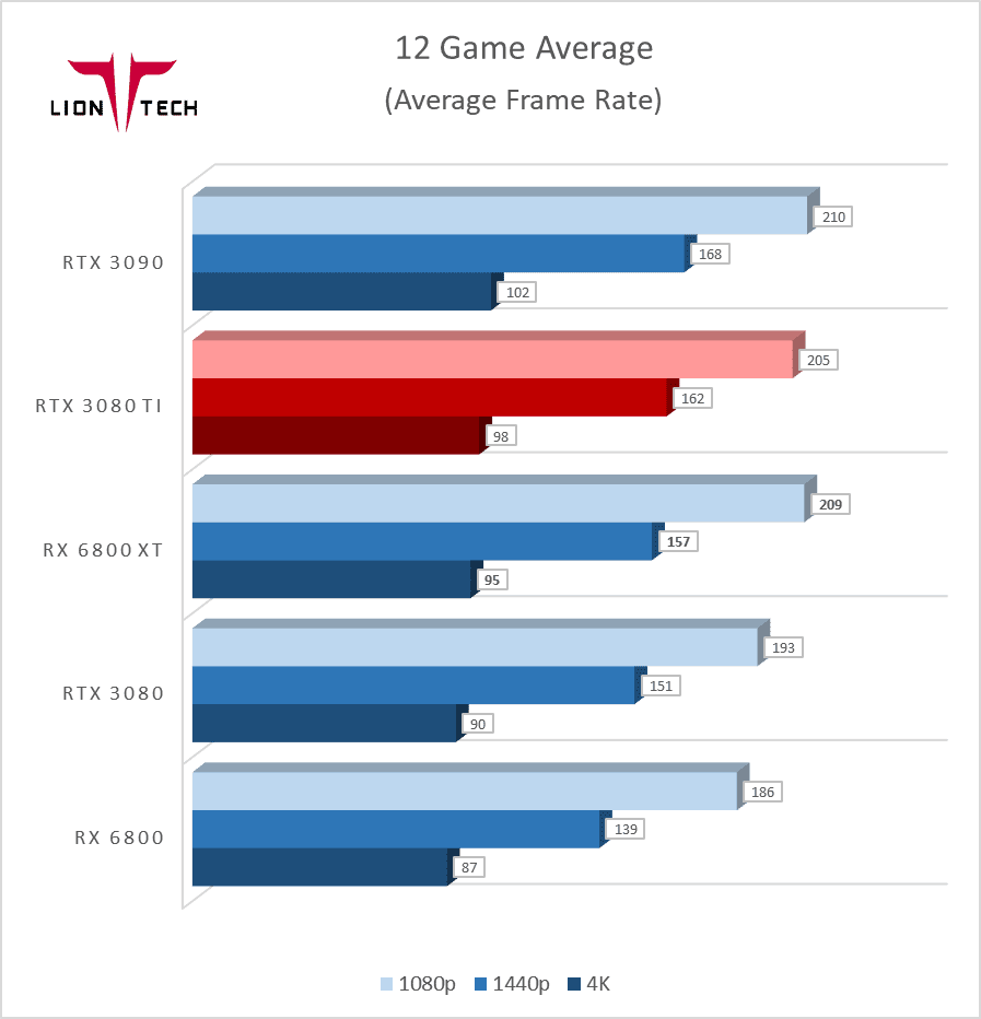 بهترین کارت گرافیک موجود در بازار کدام است؟ 17 4 1