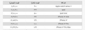 مبلغ آیفون 13 در ایران چقدر خواهد بود؟