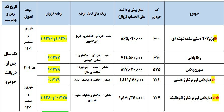 آغاز پیش فروش 5 محصول ایران خودرو از امروز