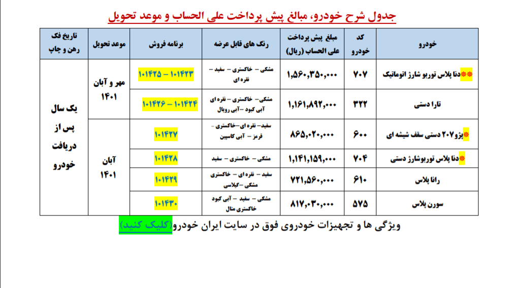 آغاز پیش فروش 6 محصول پرطرفدار ایران خودرو از امروز 14 آغاز پیش فروش 6 محصول پرطرفدار ایران خودرو از امروز