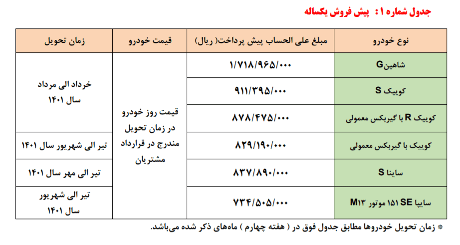 آغاز پیشفروش و مشارکت در تولید محصولات سایپا 14 آغاز پیشفروش و مشارکت در تولید محصولات سایپا
