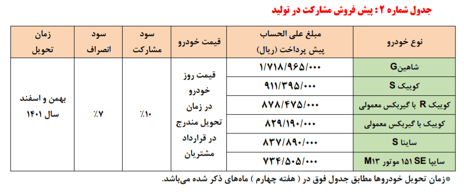 آغاز پیشفروش و مشارکت در تولید محصولات سایپا 15 2