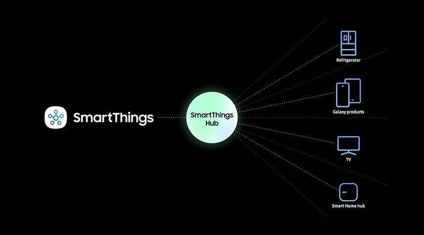 ادغام فناوری SmartThings با محصولات سامسونگ