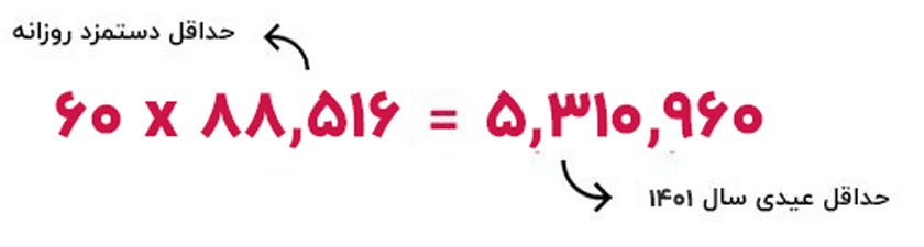 عیدی امسال کارگران برای نوروز 1401 چقدر است؟