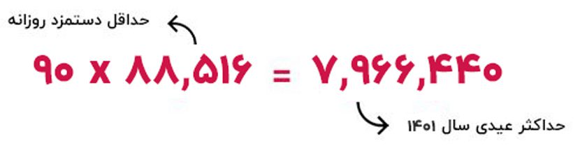 عیدی امسال کارگران