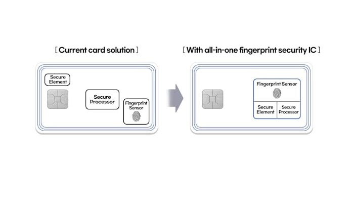 رونمایی تراشه‌ای جدید با امکان اسکن اثرانگشت برای کارت‌های پول