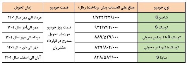 آغاز پیشفروش سایپا ویژه فروردین ماه از فردا 15 آغاز پیشفروش سایپا ویژه فروردین ماه از فردا
