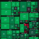 روند صعودی شاخص بورس