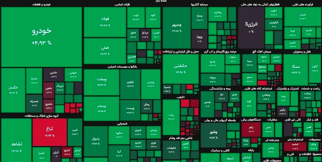 روند صعودی شاخص بورس