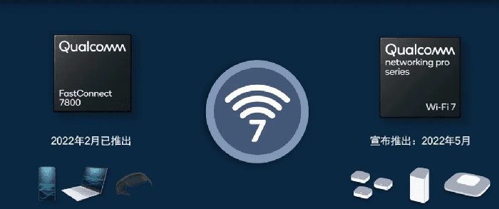 معرفی پلتفرم شبکه وای‌فای 7 توسط کوالکام